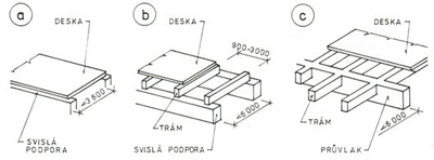 Obr. 1-1