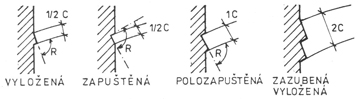 Obr. 1-10