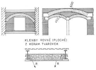 Obr. 1-12