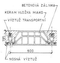 Obr. 1-25