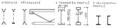 Obr. 1-29