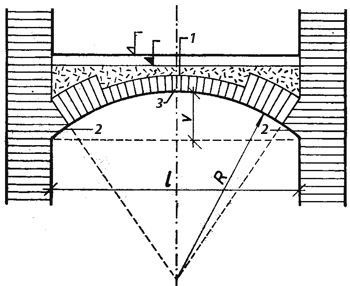 Obr. 1-3