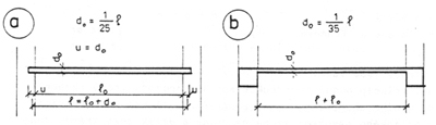 Obr. 1-32