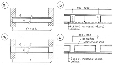 Obr. 1-36