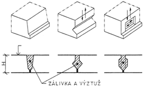 Obr. 1-41