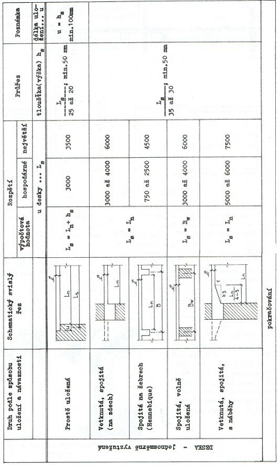 Obr. 1-49