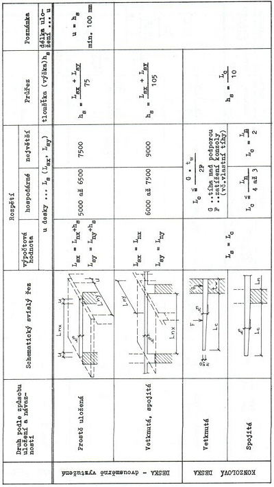 Obr. 1-50