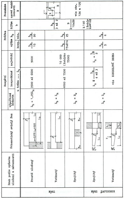 Obr. 1-51