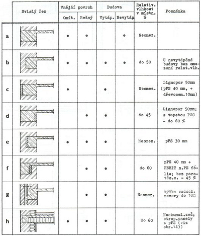 Obr. 1-56