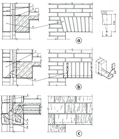 Obr. 1-62