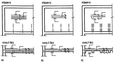 Obr. 1-63