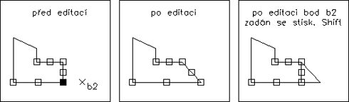 Protažení entit pomocí uzlů (jeden bázový bod)