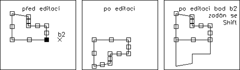 Zrcadlení entit pomocí uzlů