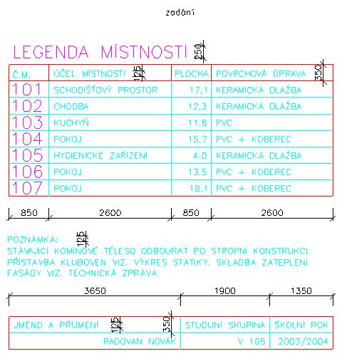 Text - samostatný úkol