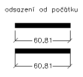 Odsazení od počátku