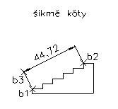 Šikmé kóty