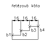 Řetězová kóta